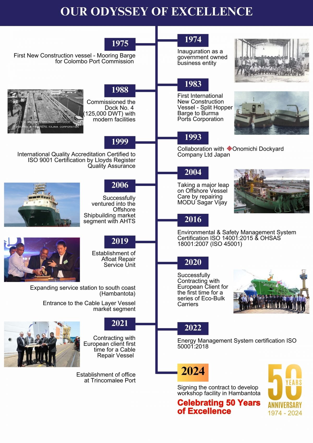 COLOMBO DOCKYARD CELEBRATES  50 YEARS OF EXCELLENCE